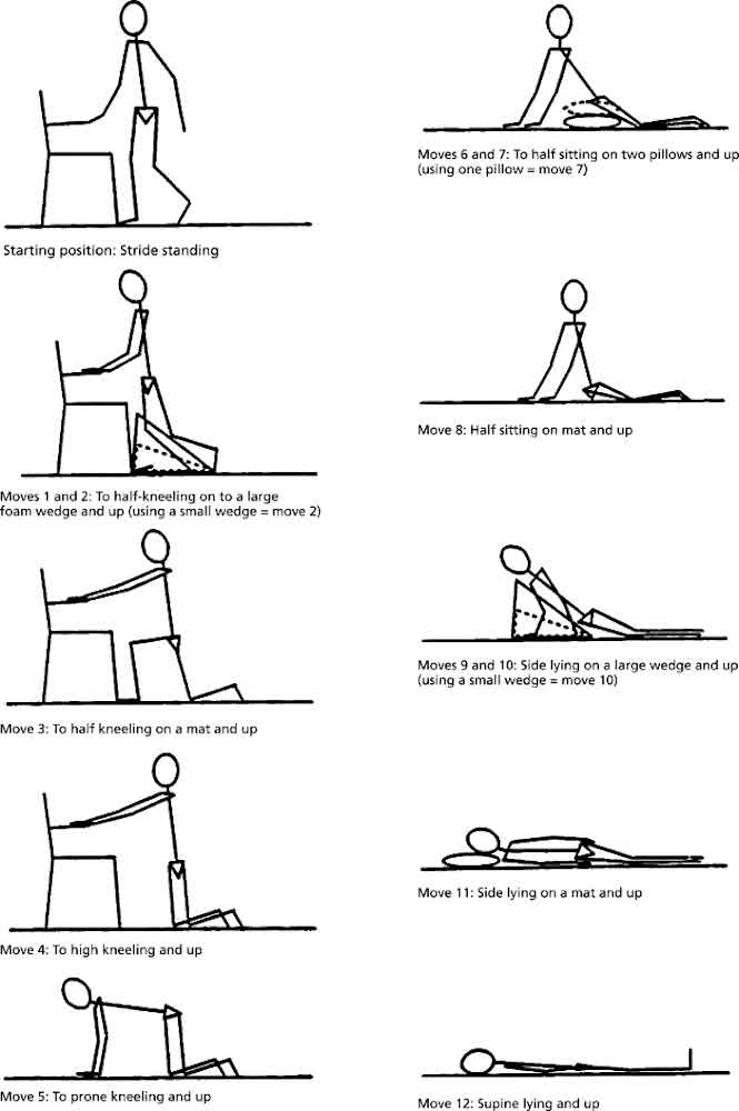 prevent falls through Physiotherapy using back-chaining