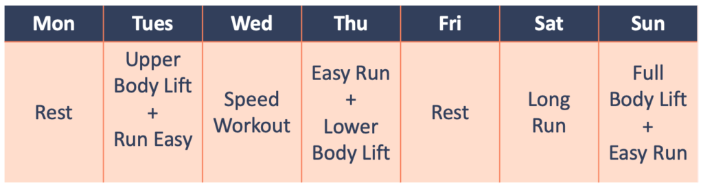Running program with strength training